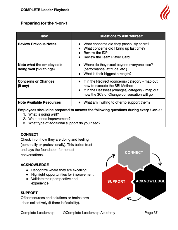 COMPLETE LEADER Package (The Complete System)