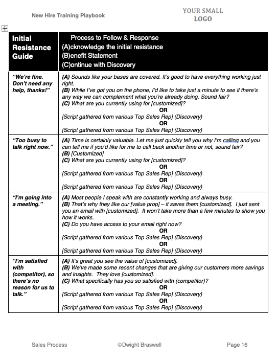 NEW HIRE SALES TRAINING Package for Fast-Growing Teams (Playbook, Agendas, Checklists, Templates, Activities) *Sales Leader Favorite*