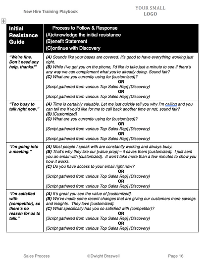 NEW HIRE SALES TRAINING Package for Fast-Growing Teams (Playbook, Agendas, Checklists, Templates, Activities) *Sales Leader Favorite*